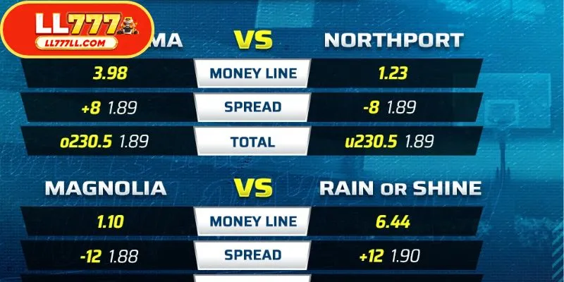 By following PBA Odds Today, you will improve your chances of winning