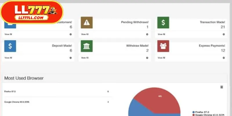 Financial Integration: Deposits and Withdrawals in PHP