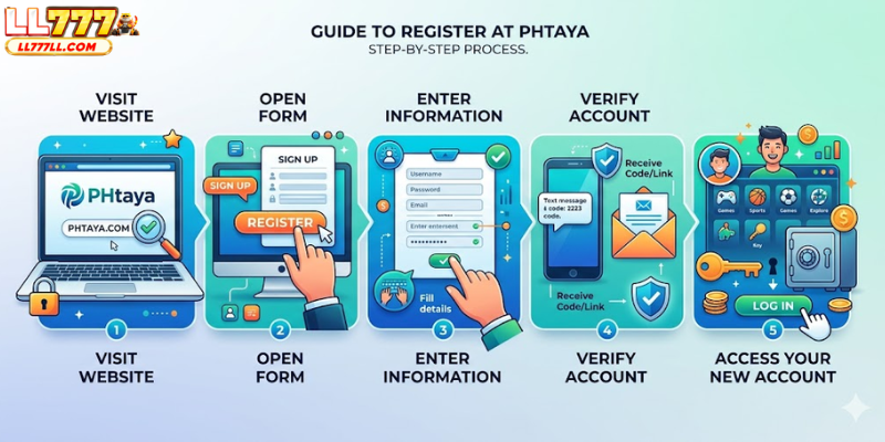 Step-by-Step Guide to Register at PHtaya